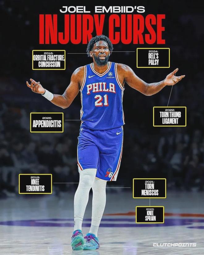 恩比德阑尾手术缺席附加赛 费城季后赛前景暗淡